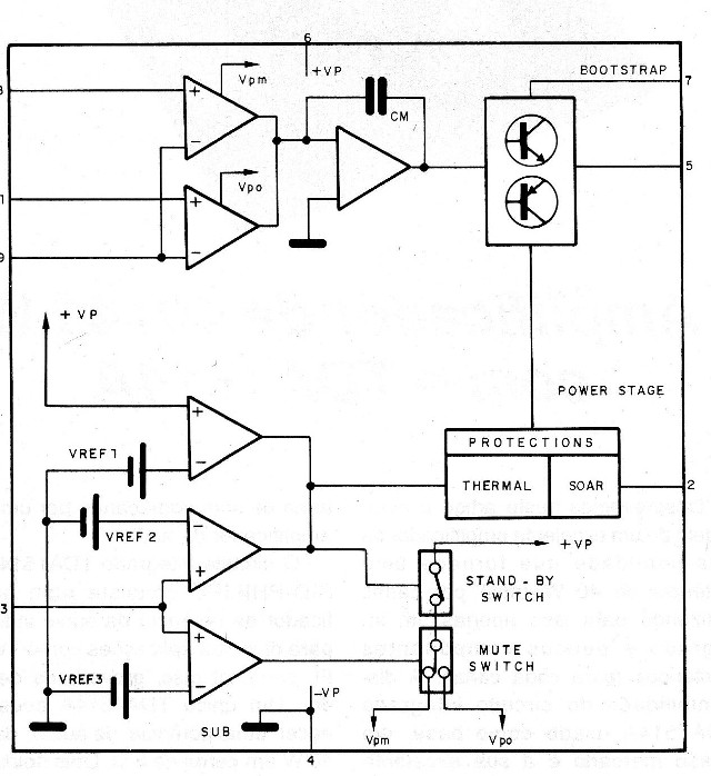 Figura 2 - Diagrama de bloques del CI
