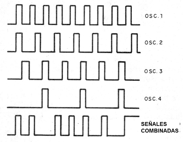 Figura 1 - Señales generadas por el circuito
