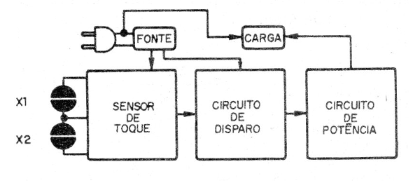 Figura 1 - Diagrama de bloques
