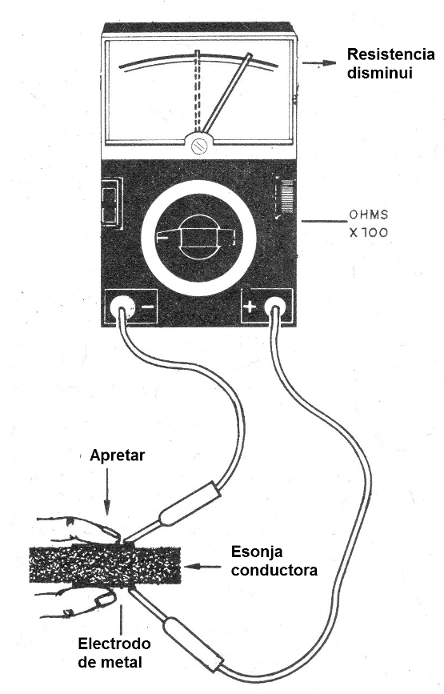 Figura 1 - Esponja conductora
