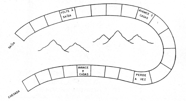 Figura 1 - Carrera de tablero
