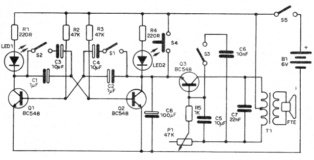 Figura 2 - Diagrama de la caja de efectos
