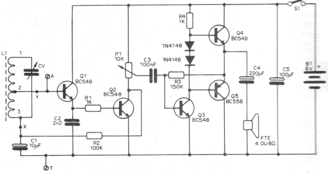 Figura 3 - Diagrama del receptor
