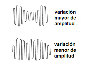 Figura 1 - El trémulo
