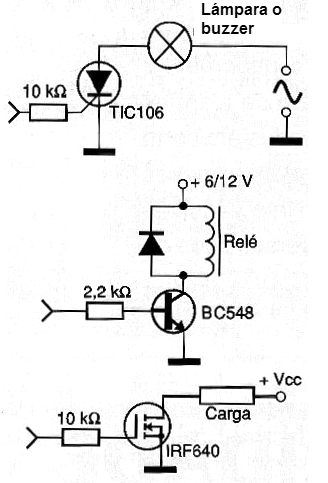 Interfaces de potência.
