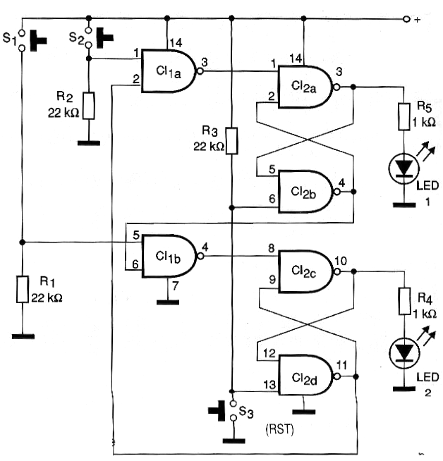 Diagrama
