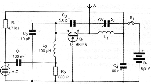 Diagrama
