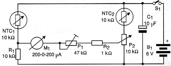 Diagrama
