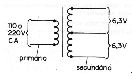 Figura 1
