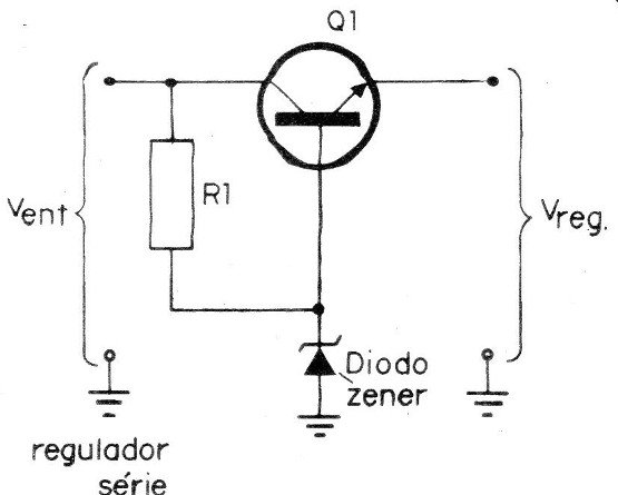 Figura 3
