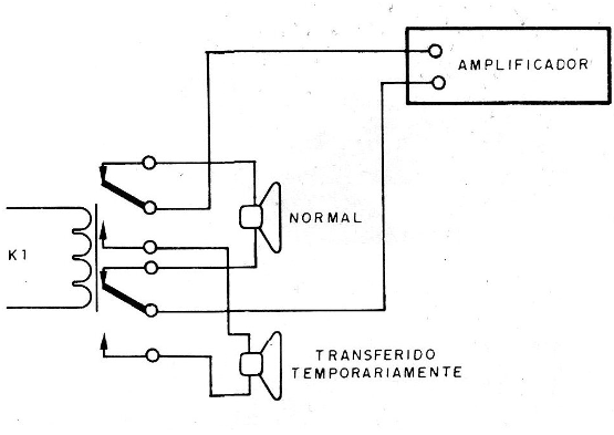 Figura 5 - Intercambio de altavoces
