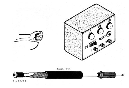 Figura 3 - Sugerencia con accionamiento manual
