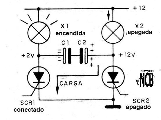 Figura 2 - El accionamiento de X1
