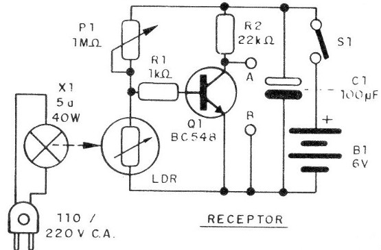 Figura 6 - Módulo de pulso
