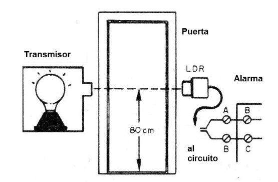 Figura 7 - Instalación
