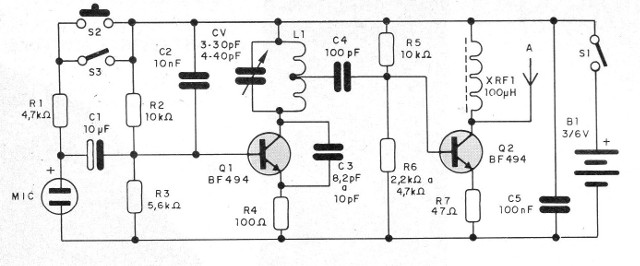 Figura 1 - Diagrama del transmisor
