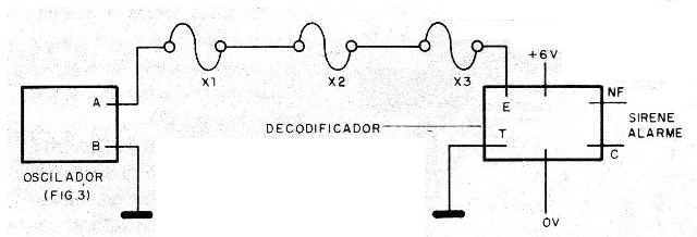 Figura 4 - Alarma de interrupción
