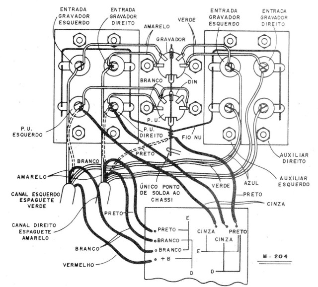 Figura 3 - Diagrama de uso (Cómo en el original en portugués) 
