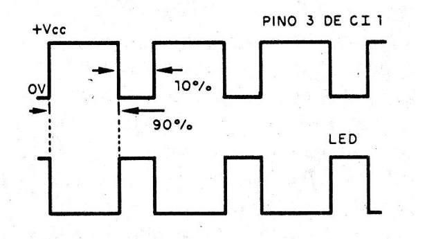 Figura 1 - Ciclo activo pequeño para bajo consumo
