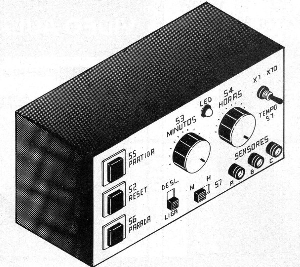 Figura 4 - Sugerencia de panel
