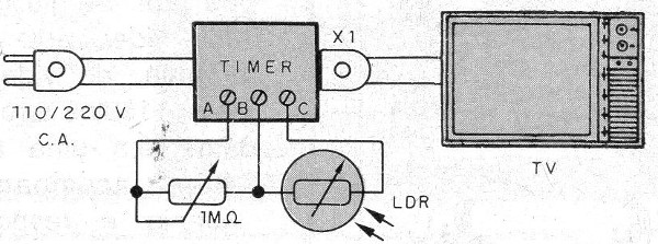 Figura 5 - Uso de un LDR como sensor
