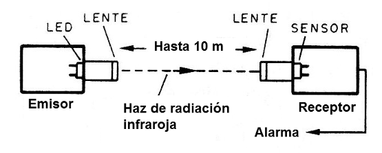 Figura 1 - Principio de funcionamiento
