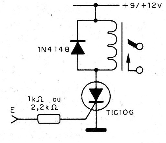 Figura 6 - Disparando un SCR
