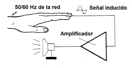 Figura 5 - Prueba de funcionamiento
