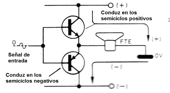 Figura 2 - La etapa de salida de potencia
