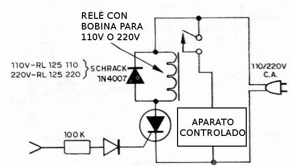 Figura 7 - Accionamiento de un relé
