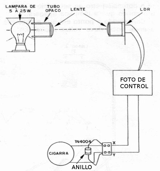 Figura 13 – Usando como alarma
