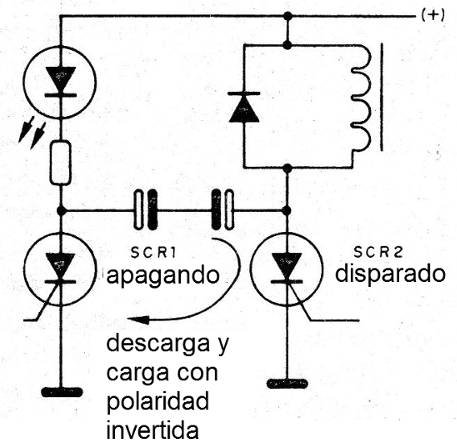 Figura 2 - El disparo de SCR2
