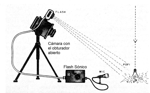 Figura 1 - Operación del sistema
