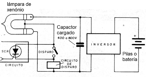 Figura 2 - El disparo del flash por un SCR
