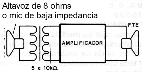 Figura 6 - Portero o intercomunicador
