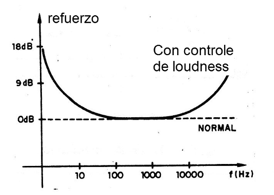 Figura 1 - Reforzar los extremos de la banda
