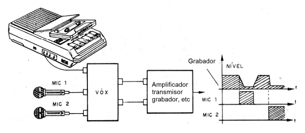 Figura 1 - Funcionamiento
