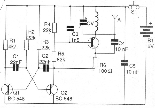 Figura 1 - Diagrama del transmisor
