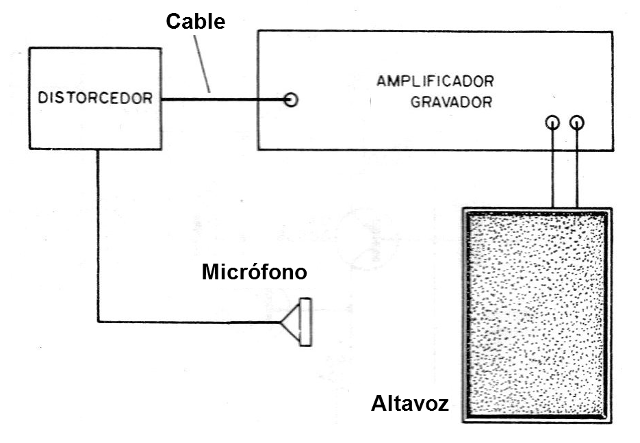 Figura 10 - Circuito de prueba y uso
