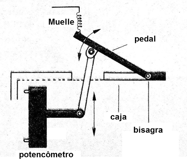 Figura 1 - Sugerencia de montaje
