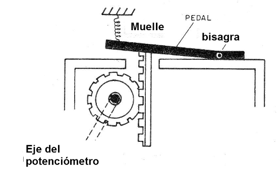 Figura 4 - otra adaptación para el potenciómetro
