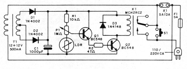 Figura 1 - Diagrama del aparato
