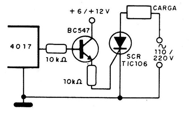 Figura 3 - Accionamiento de SCR
