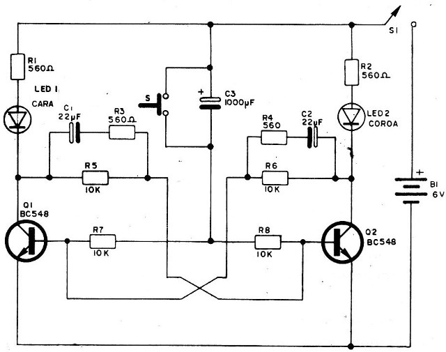 Figura 2 - Diagrama del cara o cruz
