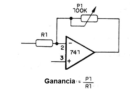 Figura 3 - Control de la ganancia
