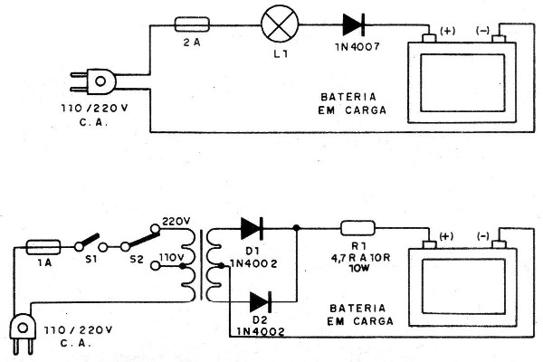 Figura 1 - Cargadores sencillos
