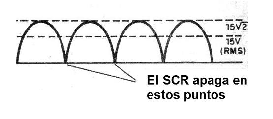 Figura 2 - Forma de onda de la corriente en el circuito
