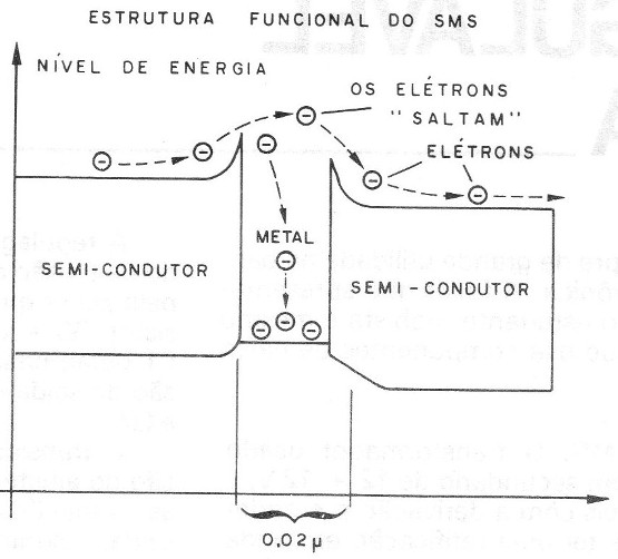 Figura 8 - El SMS
