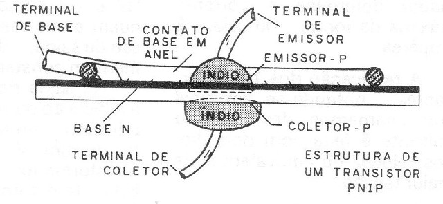 Figura 9 - El transistor PNIP
