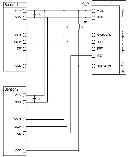 Figura 2
